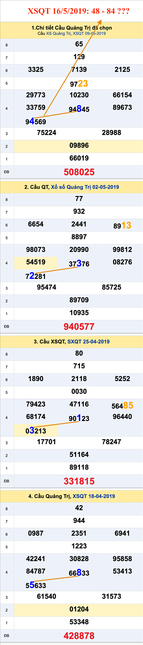 Tham khao an so XSQT 16-5-2019 Tham khao an so XSQT 16-5-2019